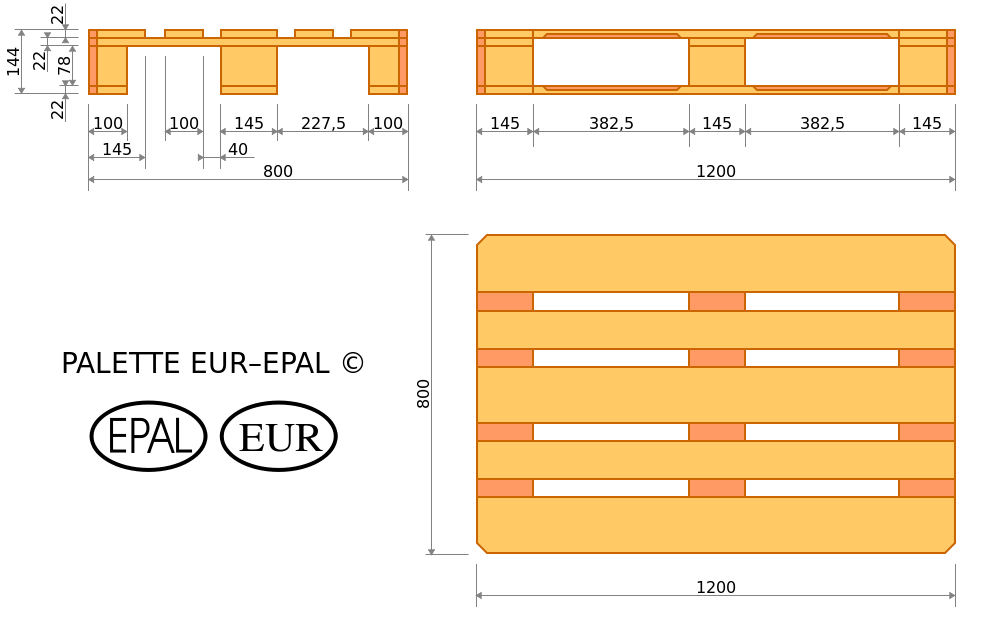 Dimensions of Euro Pallet